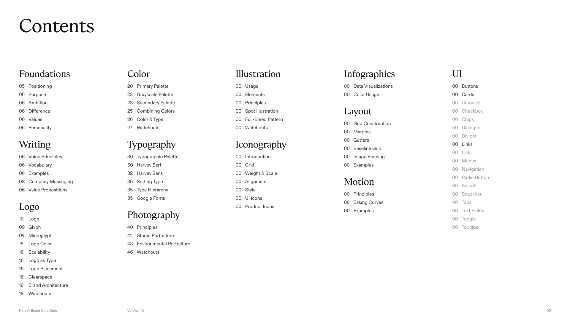 Harvey Brand Guidelines Table of Contents